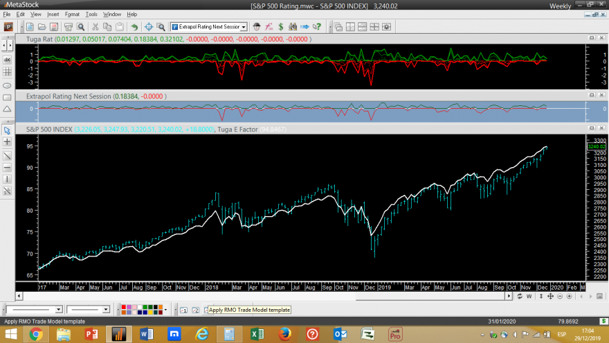 S&P 500 Rating Week 20191227.png