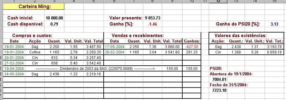 Carteira Ming (31Maio2004 - b).jpg