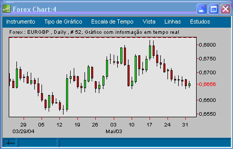 EURGBP 20040601 FT d.gif