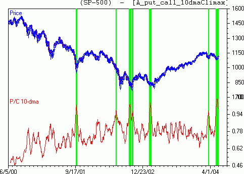 paulinho aos papaeis.gif