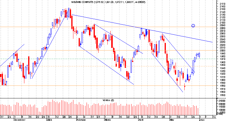 Nasdaqcomp.png