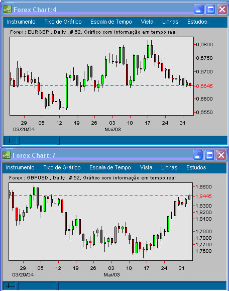 forex 20040602 FT d.gif