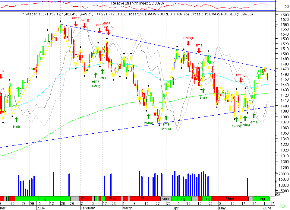 NDX 20040603 FT d.gif