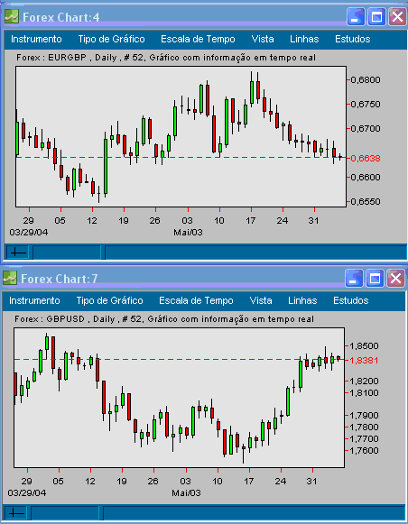 GBP crosses 20040604 FT d.gif