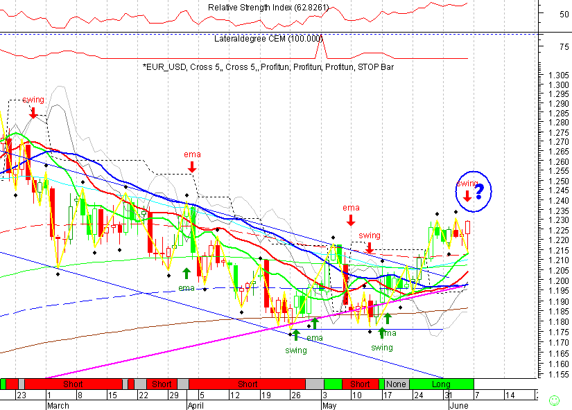 EURUSD 20040604 FT d.gif