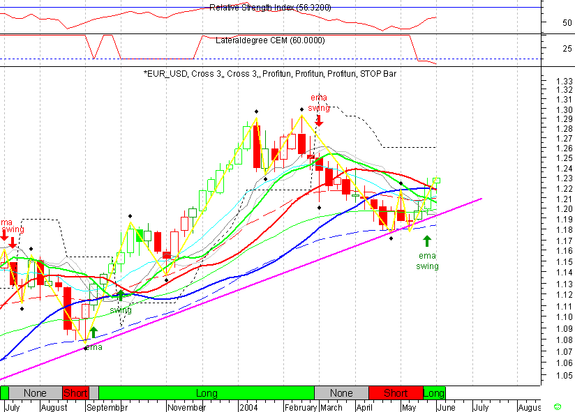 EURUSD 20040604 FT s.gif