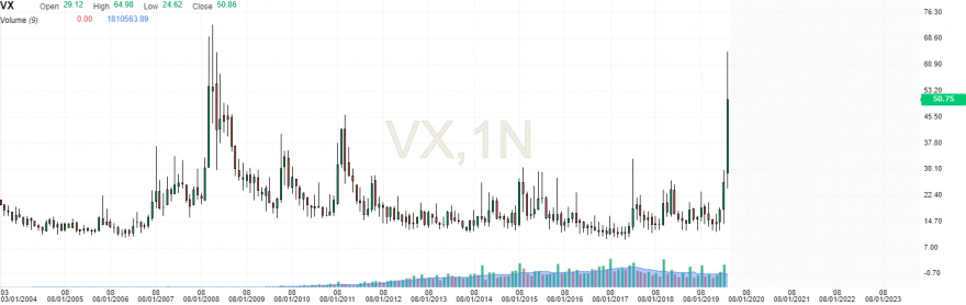 vix.png