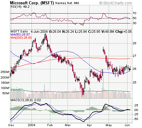 msft-ver macd.png