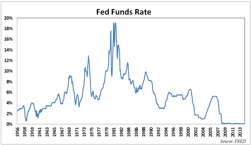 0% interest rates = cash is trash.png