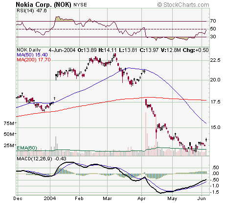 nokia na passada sexta feira.png