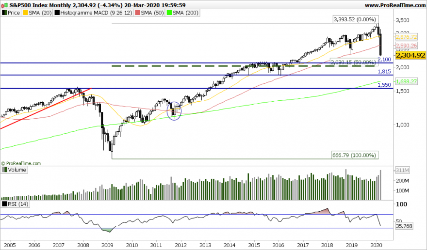 SP500 Monthly.png
