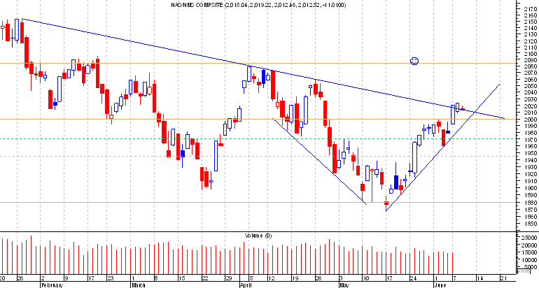 nasdaqcomp.png