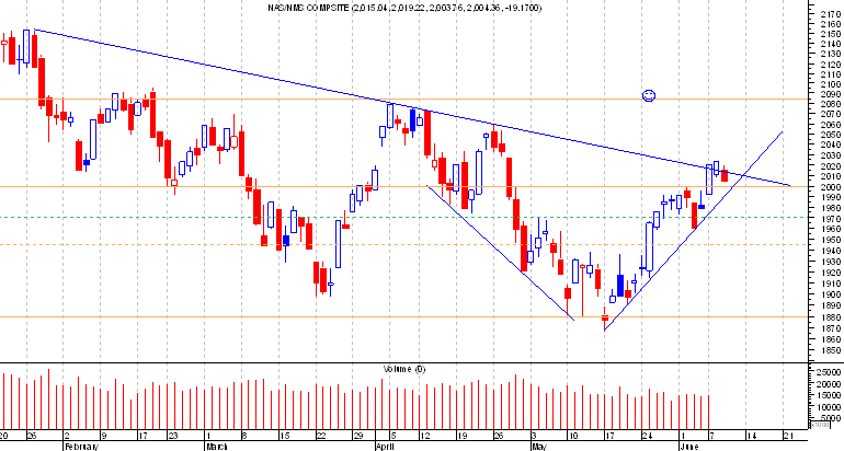 Nasdaqcomp.png