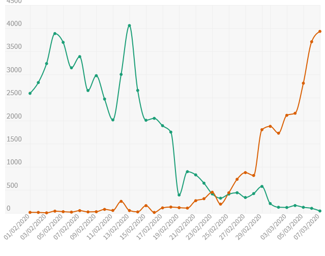 china vs all the others.png