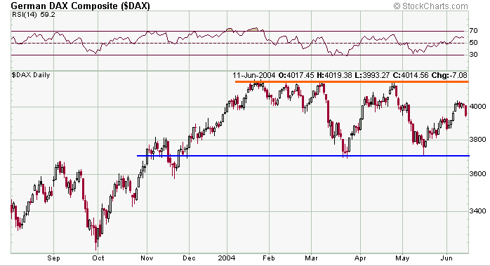 dax-20040614a.gif