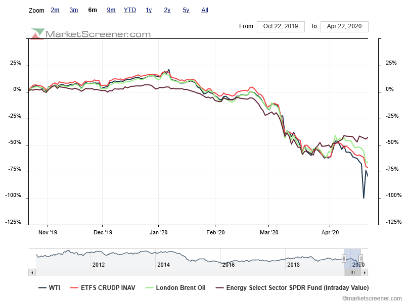 crudp e USO ETF'S não alavancados sobre o WTI seguem na perfeição o mesmo excetuando nas expirações.png