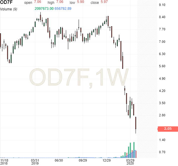 etfs wti.png