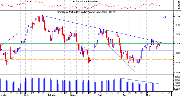 Nasdaq composite.png