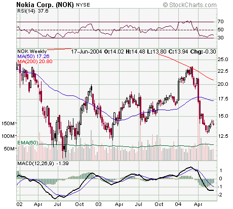 nokia velas semanais.png