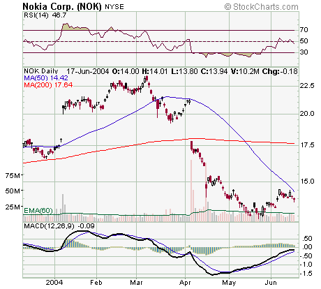 nokia 17 Junho adr.png