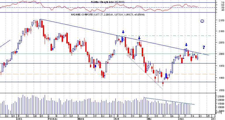 Nasdaq composite.png
