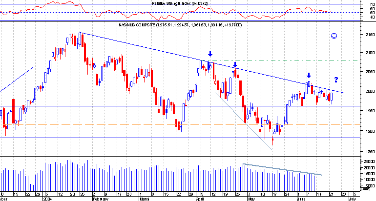 Nasdaq composite.png