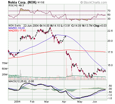 nokia drs fecho de 22 do 6.png