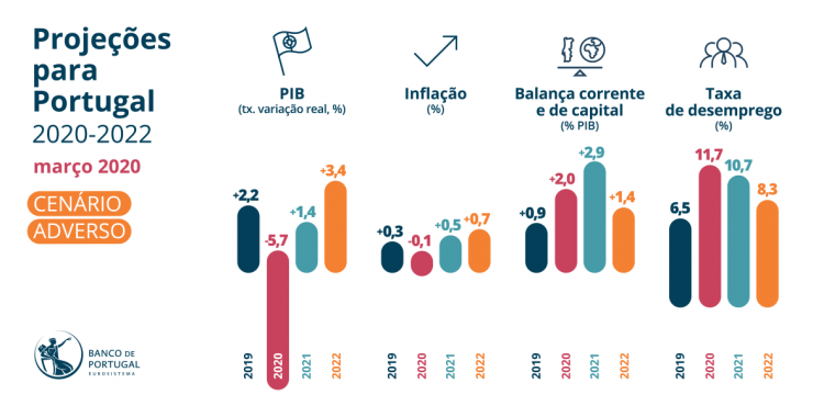 projecoes-para-a-economia-portuguesa-adverso-pt.png