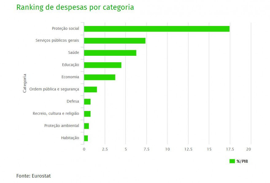 incomportável nível de despesas gerais do Estado.jpg