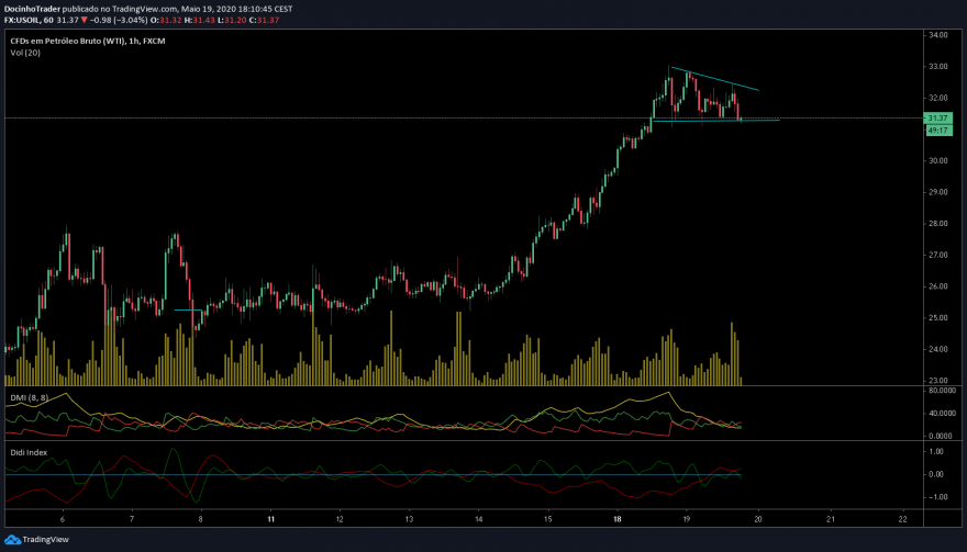 usoil 1h.png