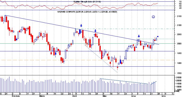 Nasdaq composite.png