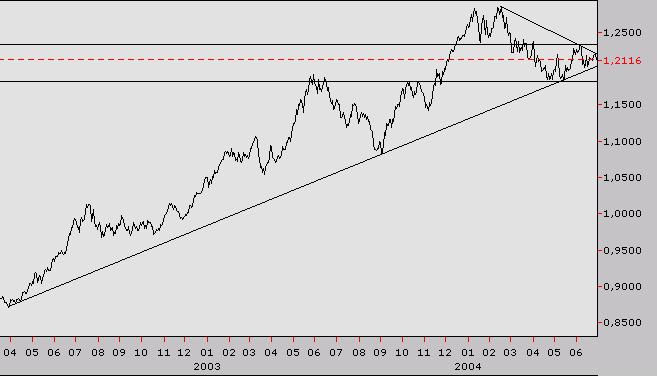 eurusd... booooring!.JPG