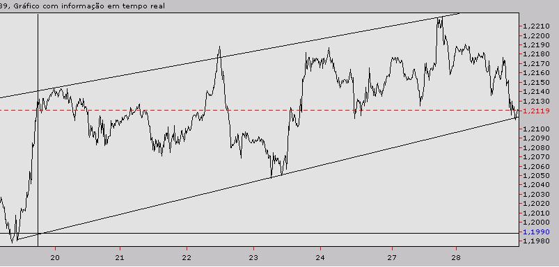 eurusd... curto-prazo.JPG
