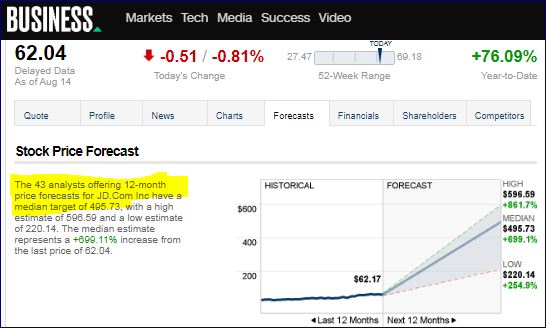 JD.com Stock Price Forecast.JPG