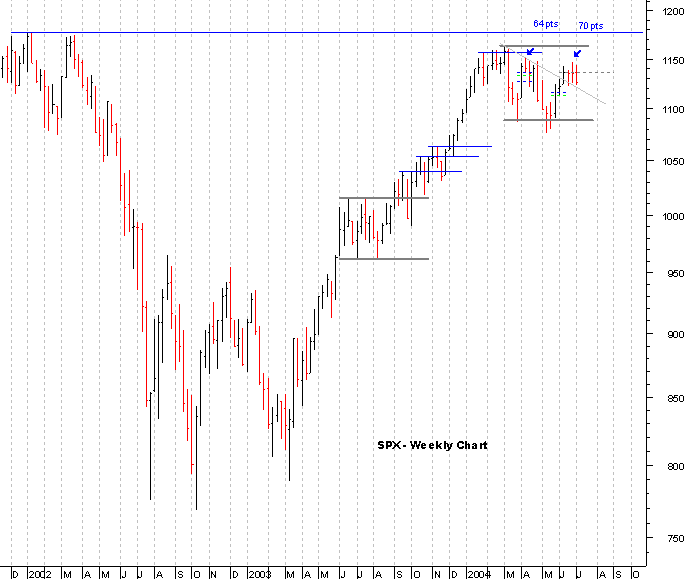 spx_weekly.gif