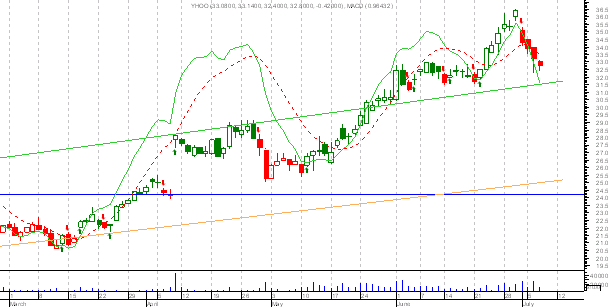 YHOO.png