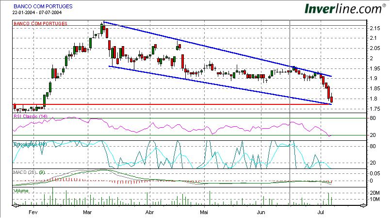 bcp-desde jan-04.jpg