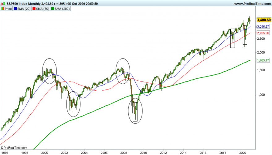 SP500 Monthly.png