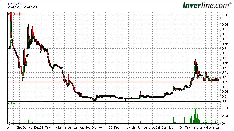 Pad 3 anos- diário.jpg