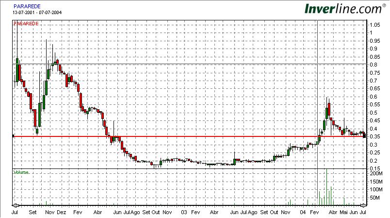 Pad 3 anos- semanal.jpg