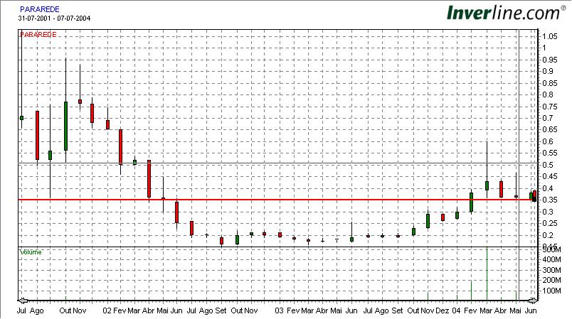 Pad 3 anos- Mensal.jpg
