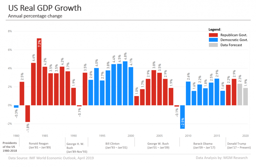 US-Real-GDP-Growth-1980-2020-2.png