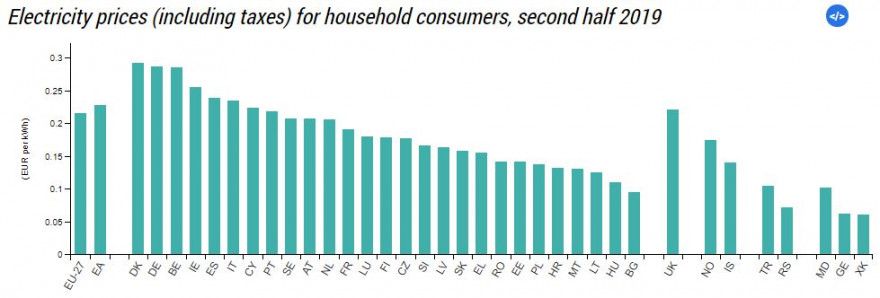 EU_electricity_price.JPG