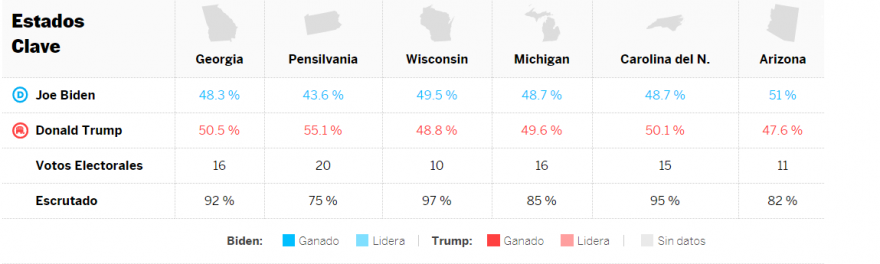 Biden vs Trump.PNG