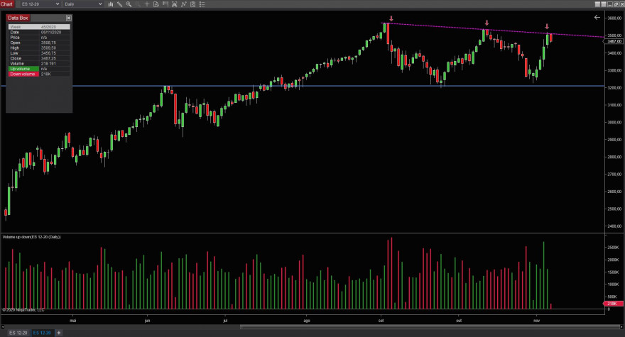 gráfico emini s&p500.JPG