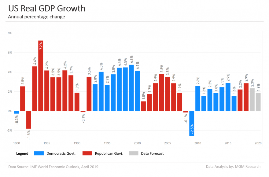 US-Real-GDP-Growth-1980-2020.png
