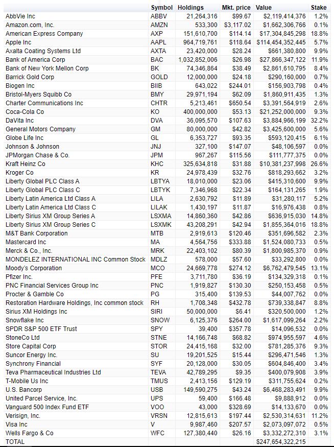 BRK Holdings.JPG