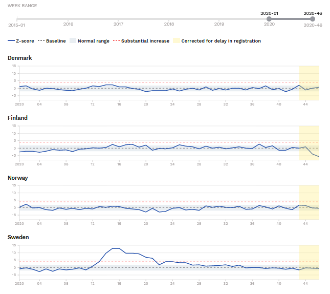 Screenshot_2020-11-20 Graphs and maps from EUROMOMO.png