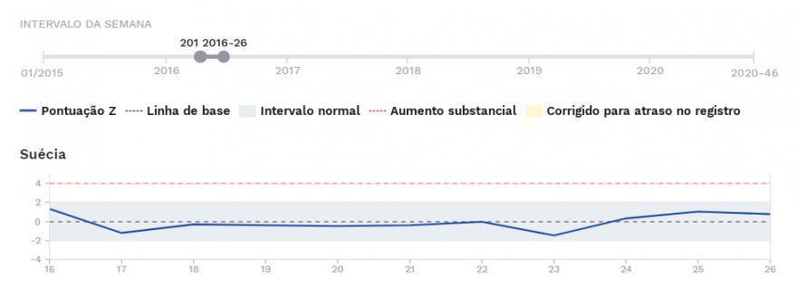 Suecia a partir da semana 16 a 26 de 2016.PNG