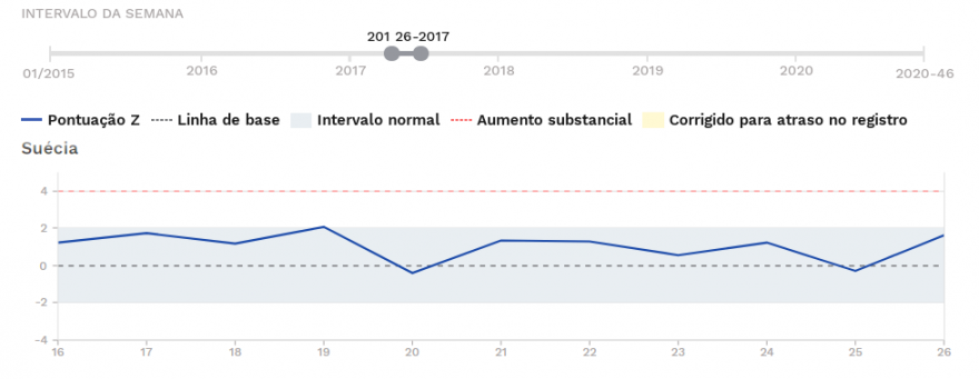 Suecia a partir da semana 16 a 26 de 2017.PNG